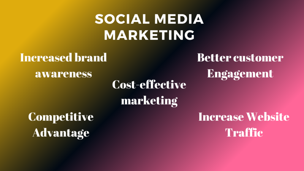 Importance of social media marketing in 2023